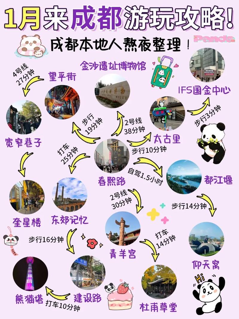 成都旅行交友指南：从旅行准备到特色体验