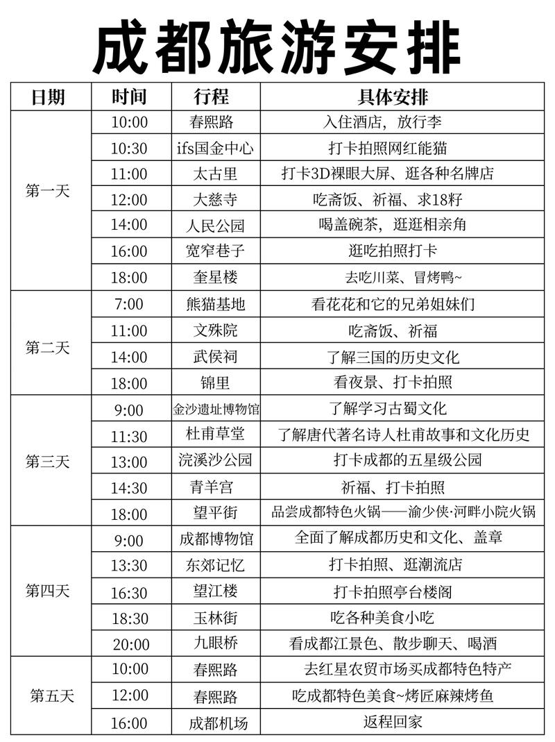 旅行背包客指南_成都旅行交友指南_指南猫旅行手机版