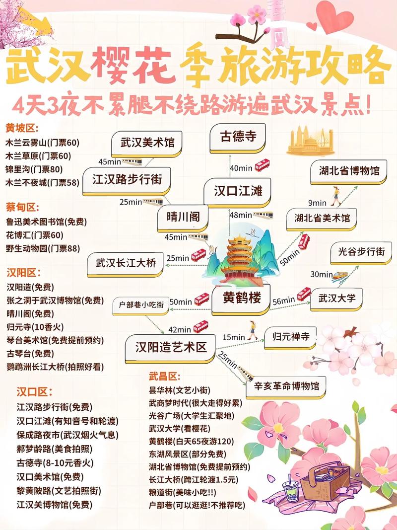 旅行安全指南_武汉旅行交友指南_武汉交友论坛