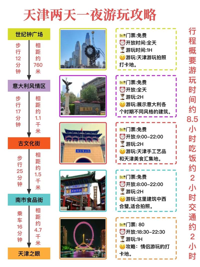 天津交友墙_天津交友墙果然_天津旅行交友怎么样