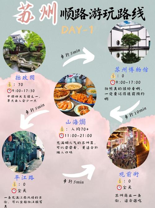 苏州旅行交友怎么样_交友旅游_苏州交友网站哪个好