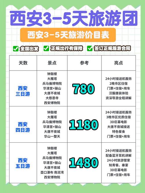 西安高端私人伴游招聘_西安伴游网是真的吗_西安私人伴游什么价格