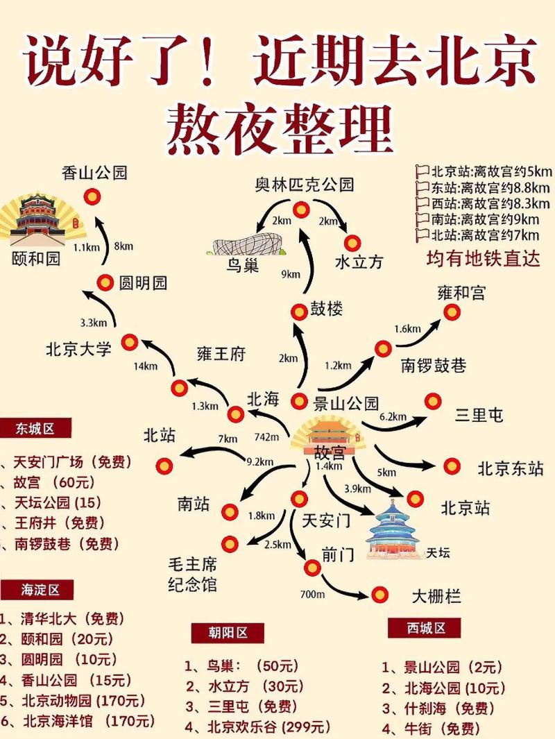 北京高端旅行交友活动：独特体验与专属高端线路规划