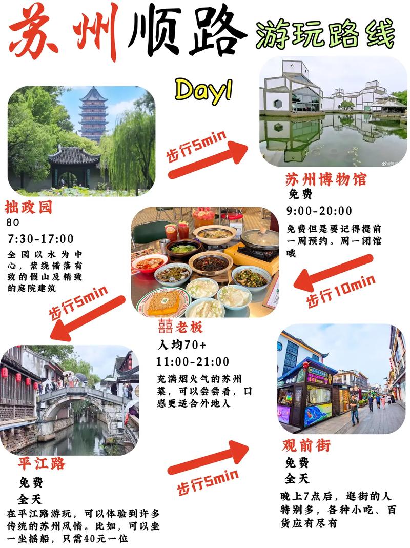 交友苏州旅行好有钱吗_交友苏州旅行好有什么好处_苏州哪里有好的旅行交友