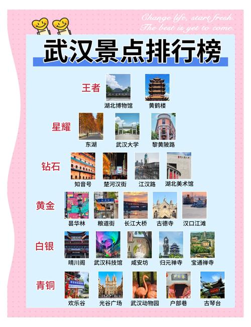 武汉高端旅行交友_交友湖北武汉_武汉免费交友网