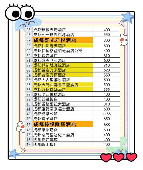 成都商务伴游费用受多种因素影响，服务项目差异等致价格不同