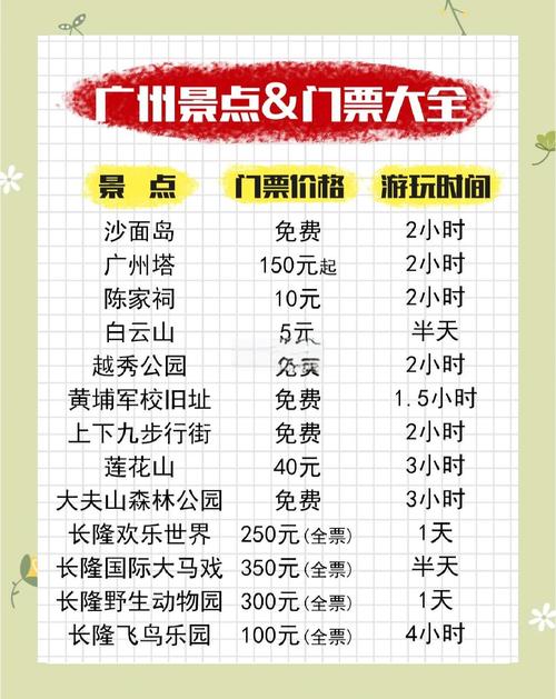 广州私人伴游什么价格_广州伴游公司_广州伴游招聘日结一万