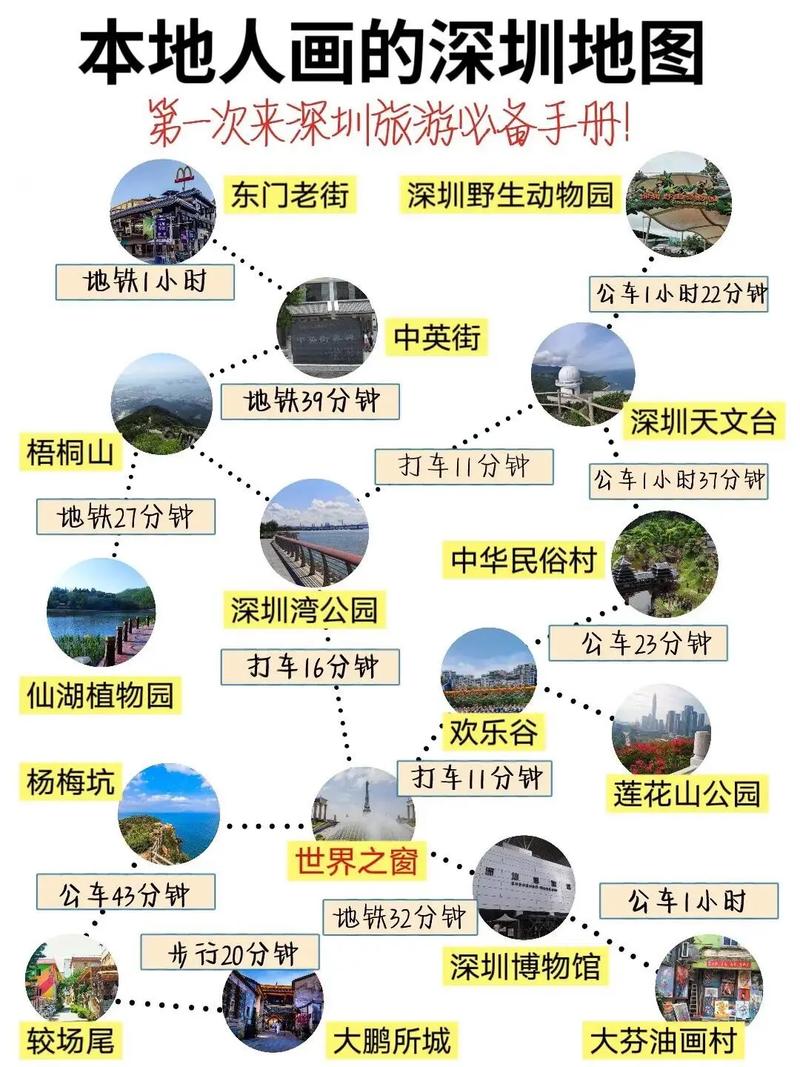 深圳旅行与交友指南：探索热门景点与美食街区的实用建议
