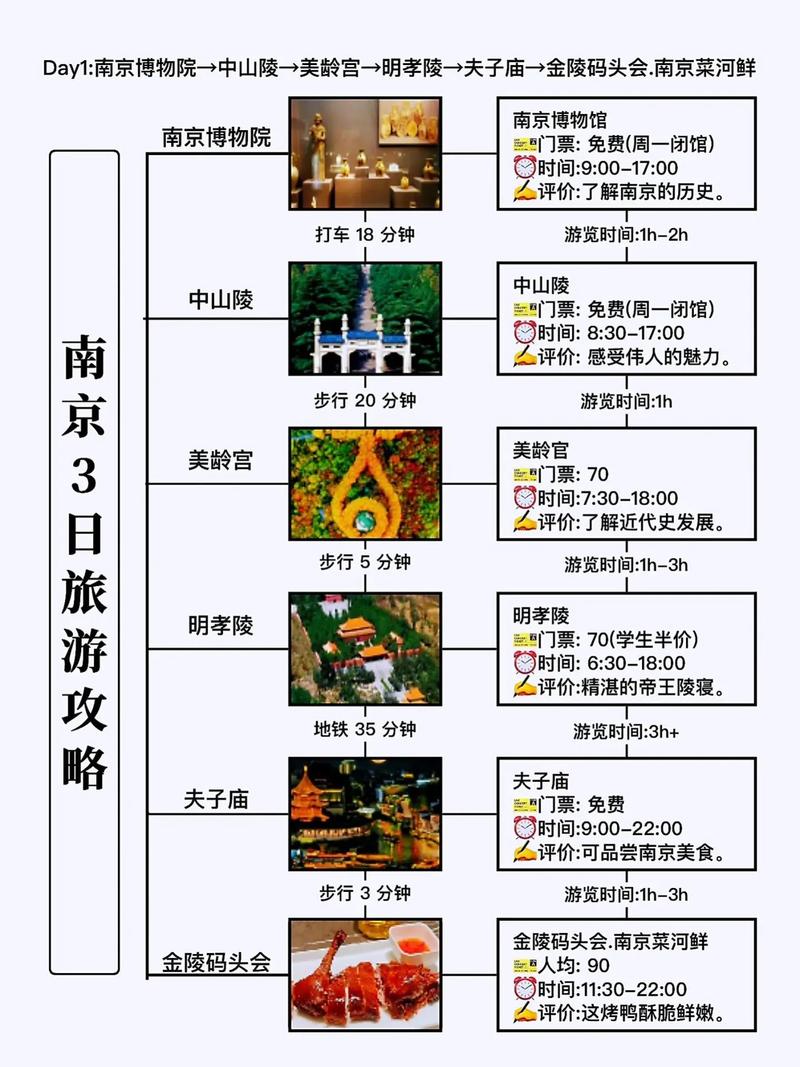南京交友_交友指导_南京旅行交友指南